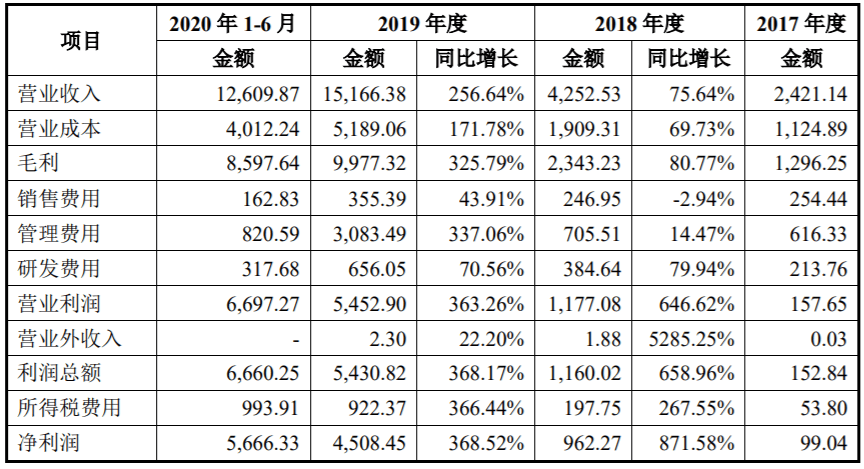 国内税收占比 c55c27e1bfbd4c989b561a1ad0bf6eca.png