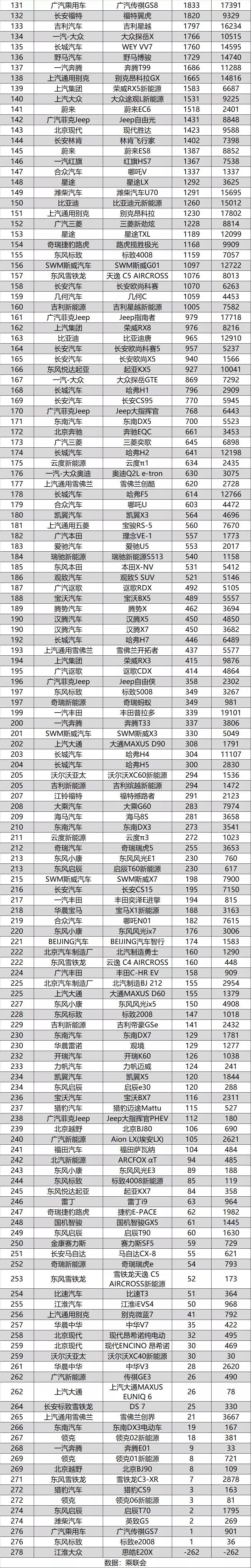 2019年11月汽车销量排行榜_2020年11月汽车销量排行榜