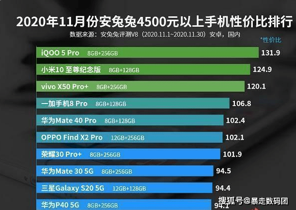 手机性价比排名_性价比高的手机(2)