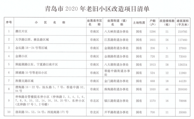 出售一幅旧油画应计入哪年gdp_风景油画(2)