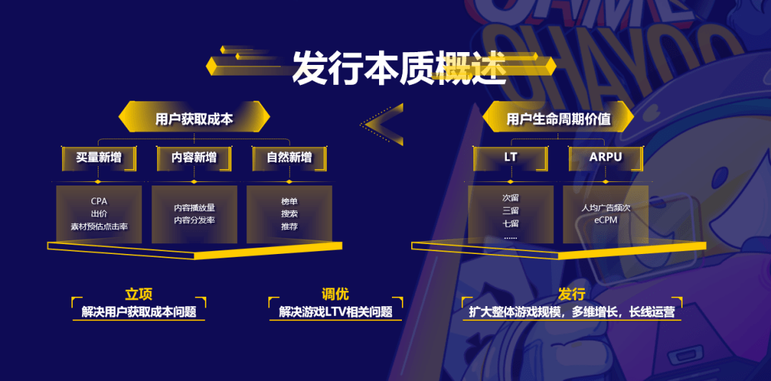 问题|FBEC2020 | Ohayoo：从爆款收割机到爆款孵化器