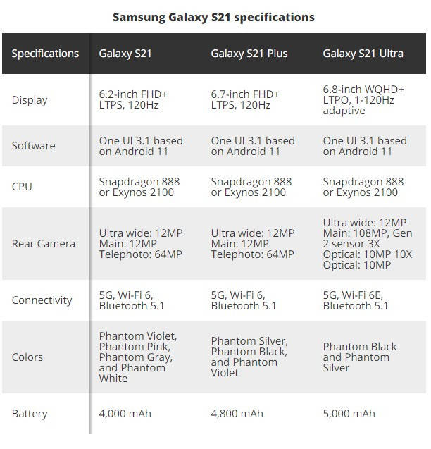 系列|不是四边等宽！三星Galaxy S21官方渲染图首曝