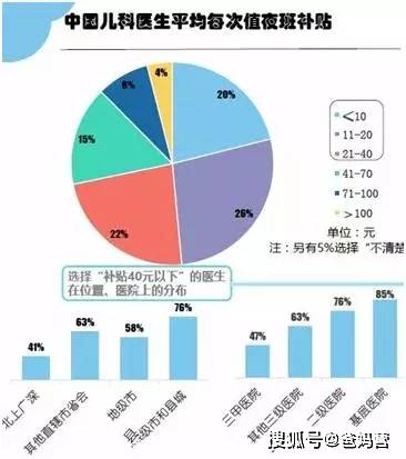 医院人口比例_人口走失比例图(3)