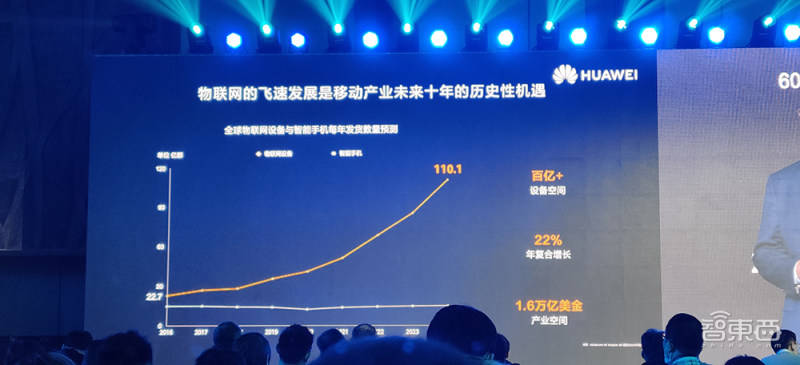 应用|鸿蒙OS手机版正式发布！副总裁现场表态：我们已经准备好了