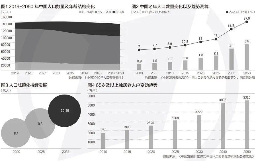 75亿人口_山海经异兽75种图片(3)