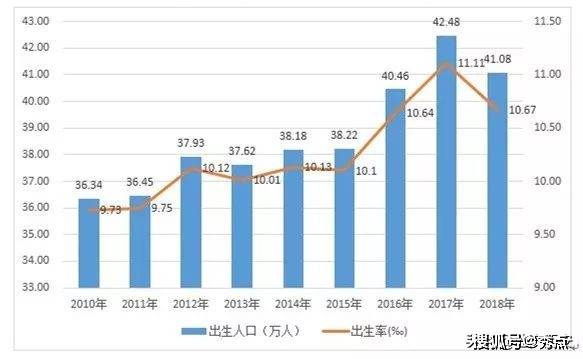 陕西人口少_陕西各地人口结构 榆林 男多女少 明显 汉中老龄化突出