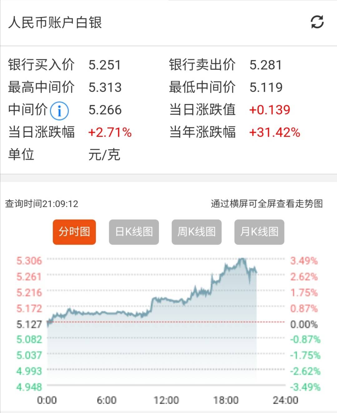 搭顺出行司机端怎么注销账户_微信注销头像图片