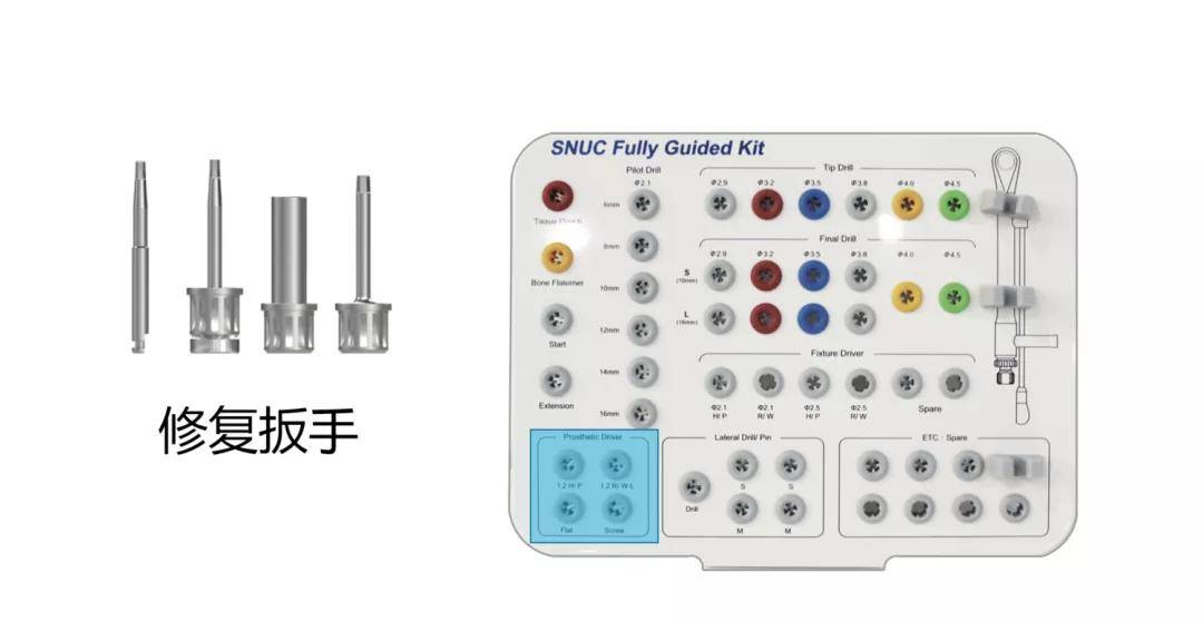 仕诺康丨全程导板工具盒