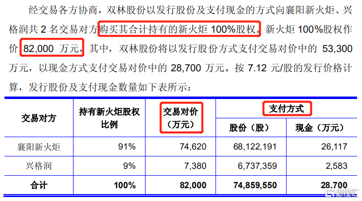 股价暴涨，德不配位