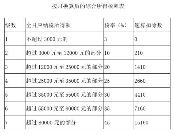 怎样交个人所得税 23266ab1d96f487a8dce1d5dd5e595c4.jpeg