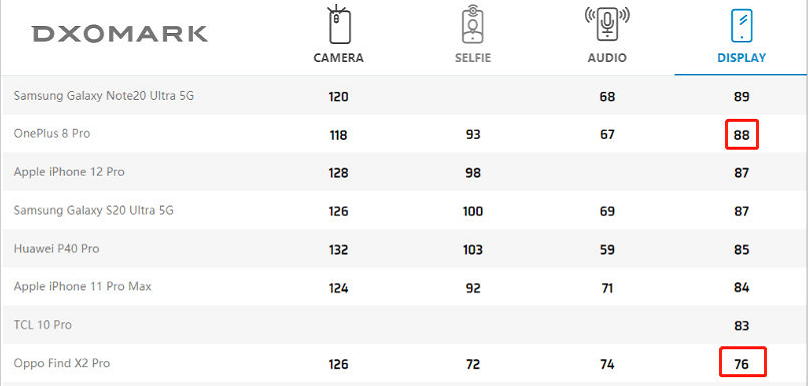 2020年手机屏幕排名_2020年最贵折叠屏手机排行榜(2)