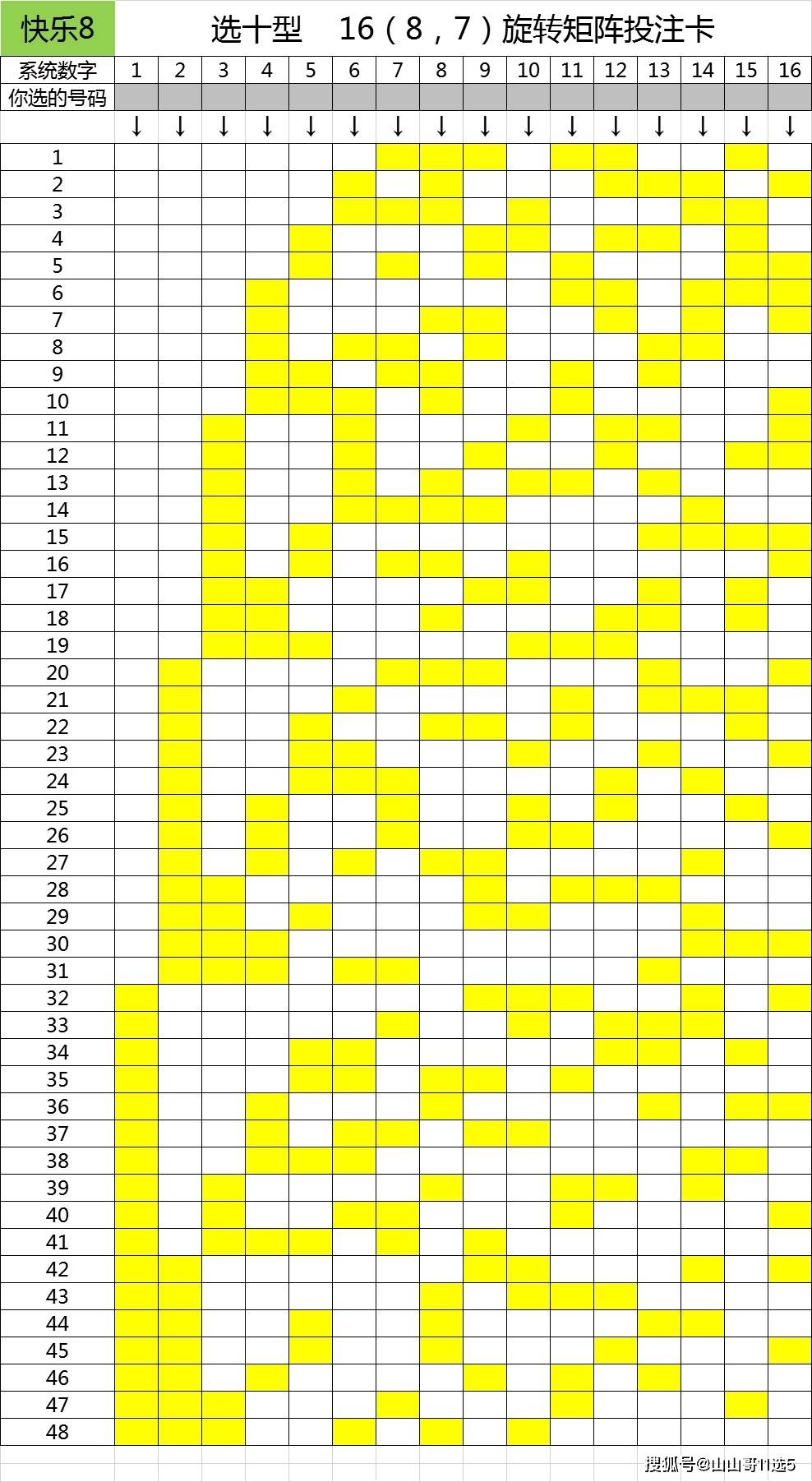 福彩快乐8选十型16(8,7)矩阵,不到100元可以买16个号码