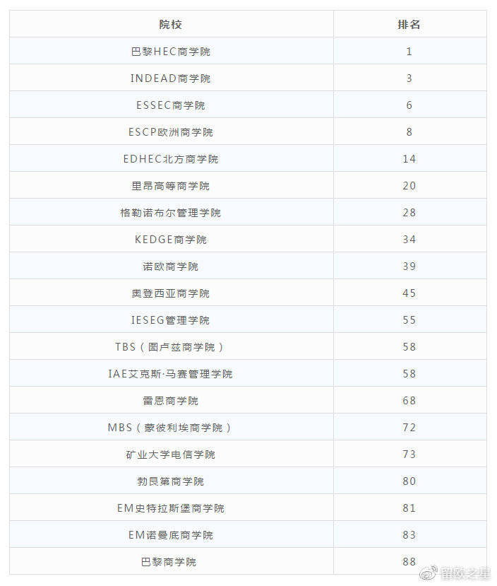 荷兰商学院排名_荷兰商学院样本