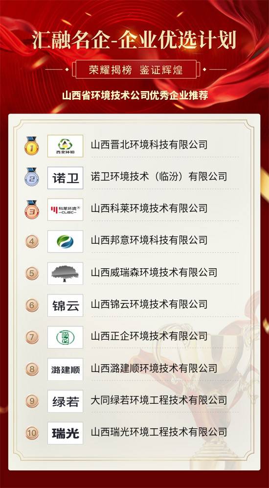 山西省环境技术公司优秀企业推荐