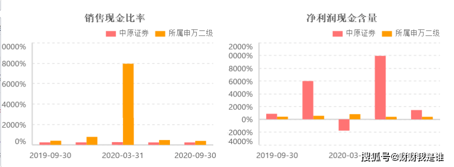 一年接6份罚单、多名高管违规 菅明军如何挽救中原证券(图9)