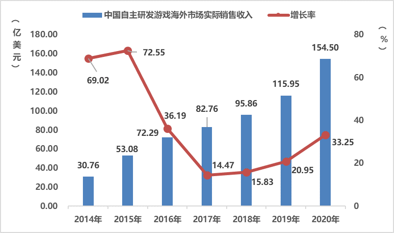 2020年游戏占gdp_中国gdp2020年
