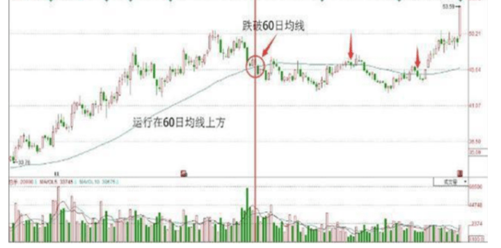 原创股票一旦出现启明星形态这是主力进场股价要一飞冲天