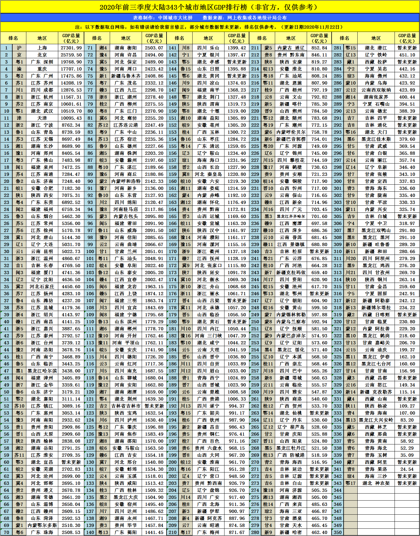 铜仁2020上半年GDP_铜仁火车站上汤温泉