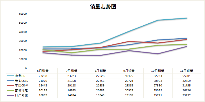 昂科威销量排行榜揭晓_2021年昂科威汽车销量排行榜