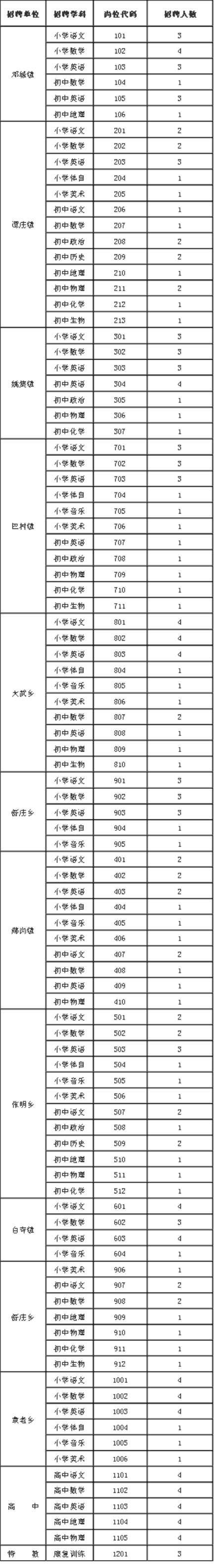 商水县人口_事关商水返乡人员!刚刚,国家再次回应…