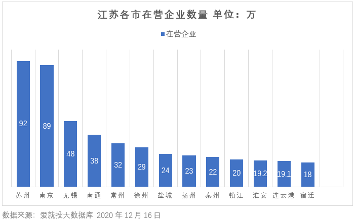 苏南苏北苏中历年GDP对比_11月的江苏到底怎么了,8个城市财政收入暴跌,最高暴跌25