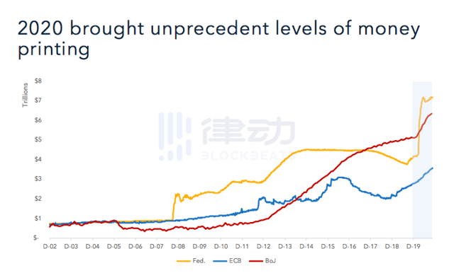 2021西北gdp前十_2021年一季度GDP前十强,都是哪些国家呢,他们的排名有变化吗(3)