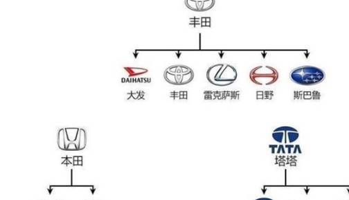 4张图了解汽车品牌及关系,吉利可能比你想的还大