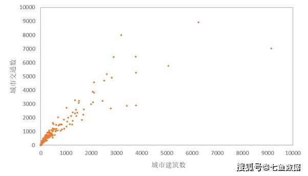 城市gdp跟我们个人有什么关系_多省市承认GDP注水,和投资者有什么关系(3)