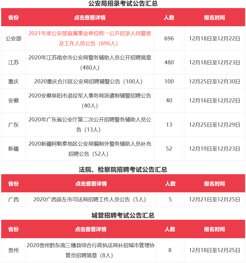 公检法招聘_22号报名 省考招警最新消息,公检法司系统招1080人