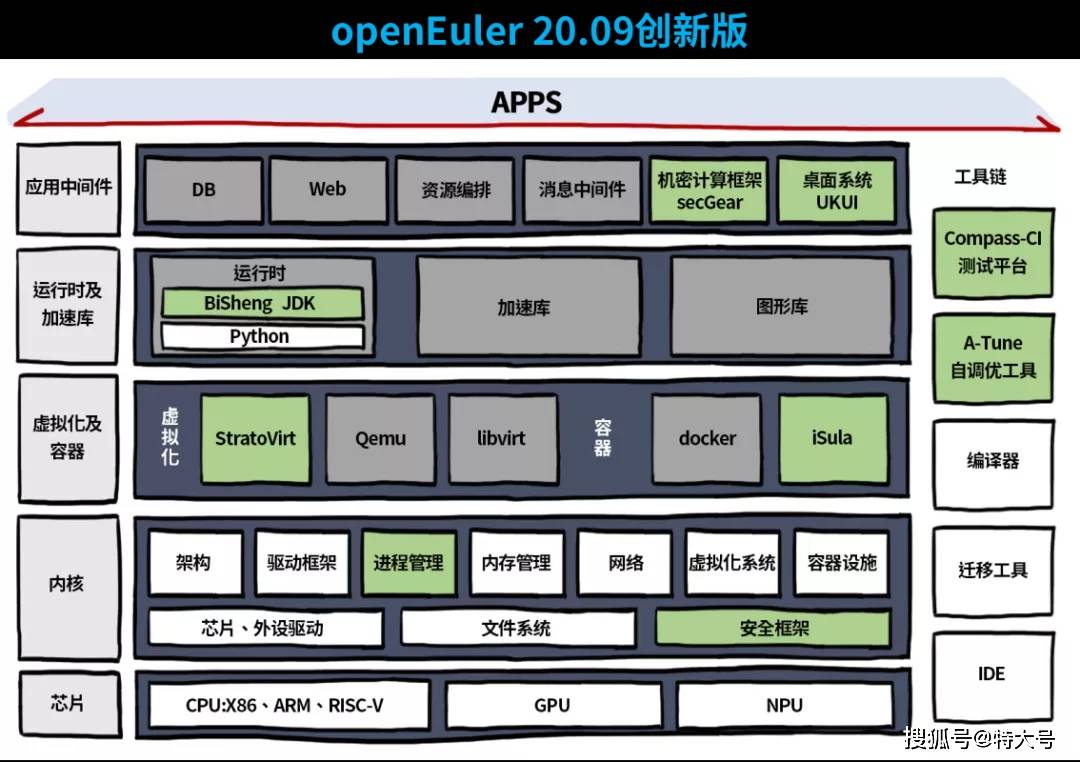 软件指令集 3148db864e6d44e79c827b322587d413.jpeg