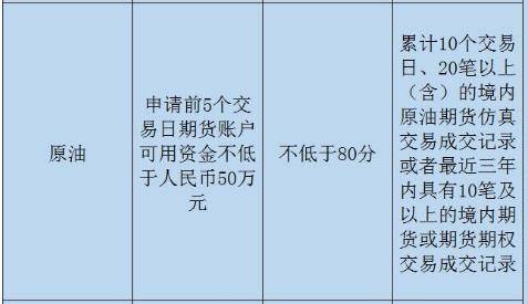 原油期货买卖资格 44a35663264c4791a0b1fa919c337315.jpeg