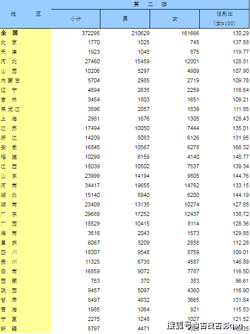 出生人口性别比怎么算_人口发展均衡是关键