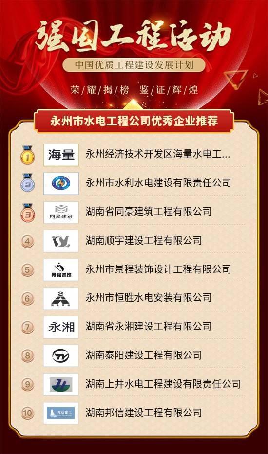 永州市工业经济总量_永州市地图