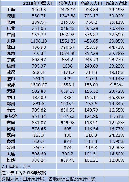 2019上海常住人口_常住人口登记表(3)