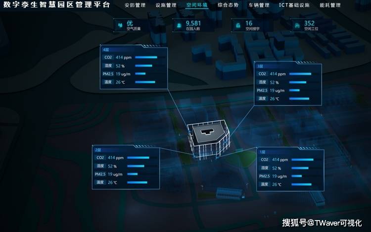 数字孪生智慧园区管理平台园区管理的秘密武器