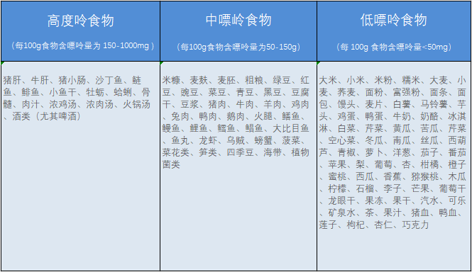 痛风患者用药指南饮食及药物禁忌全攻略