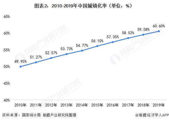 2019流动人口数量_人口流动(2)