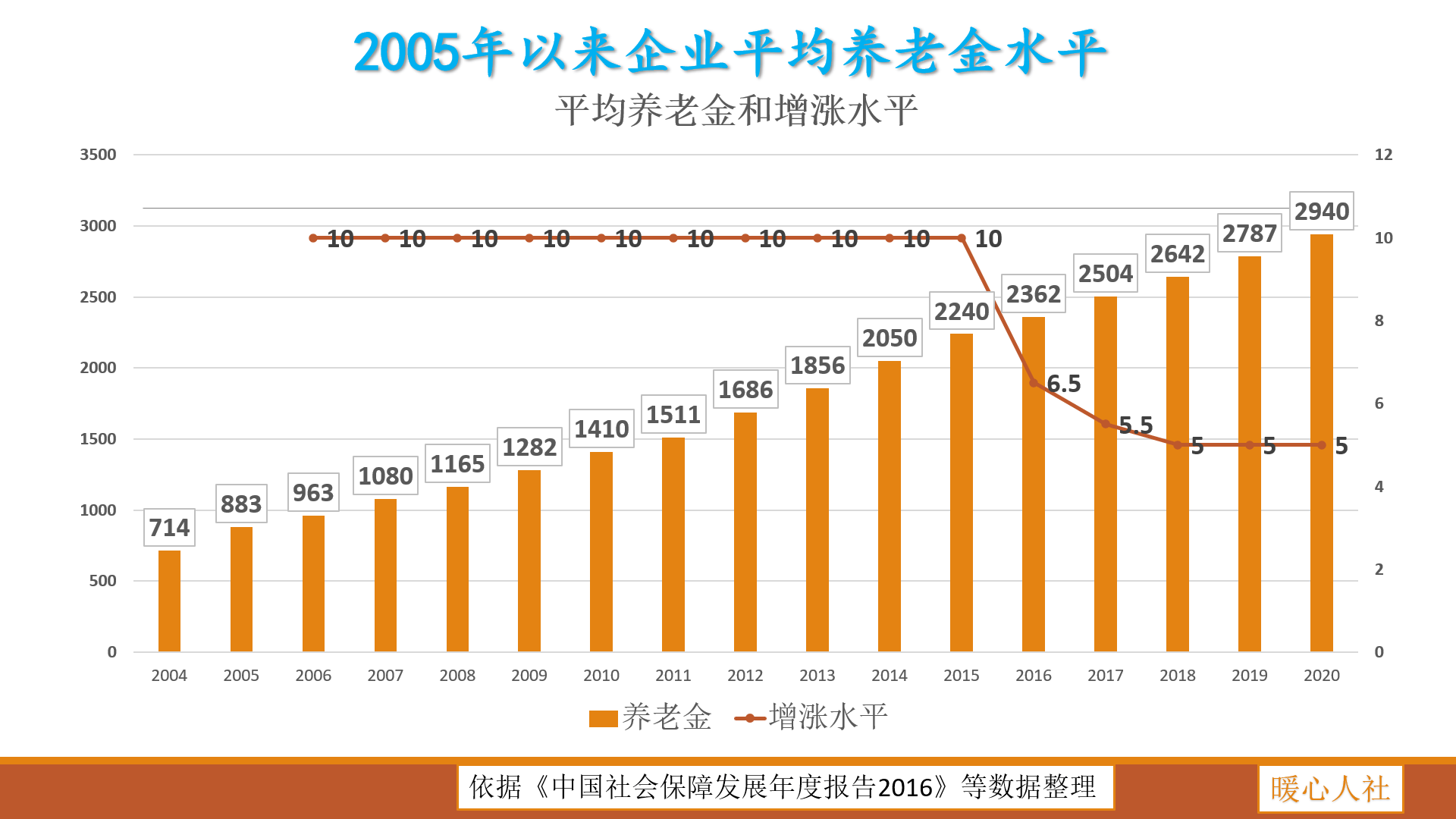 拉萨多少人口_拉萨市人口有多少 拉萨各个地区人口分布情况(2)