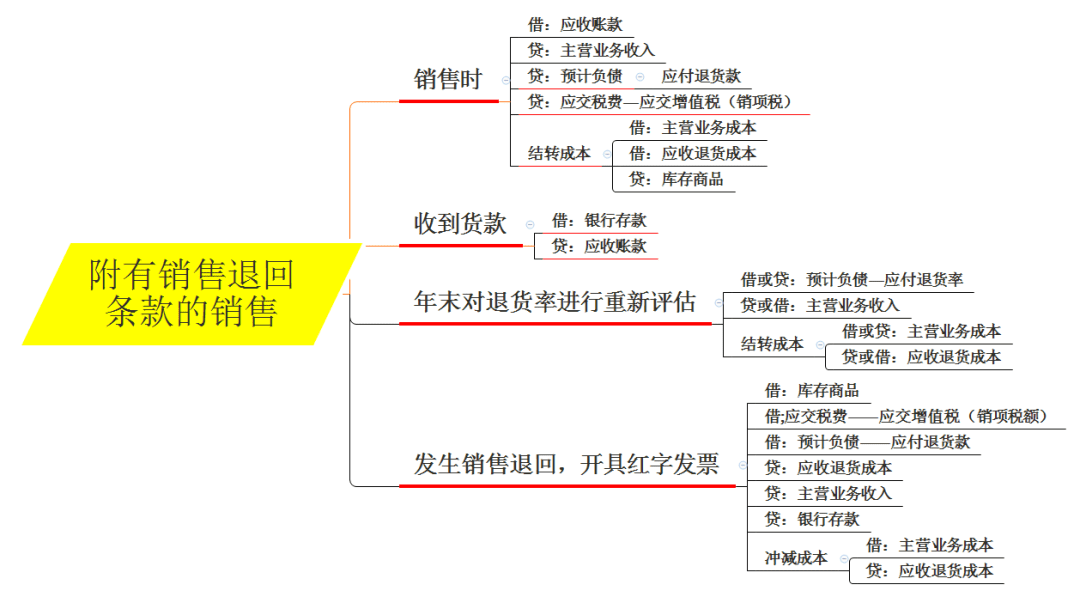 2021年余姚gdp_余姚到2030年的规划图(3)