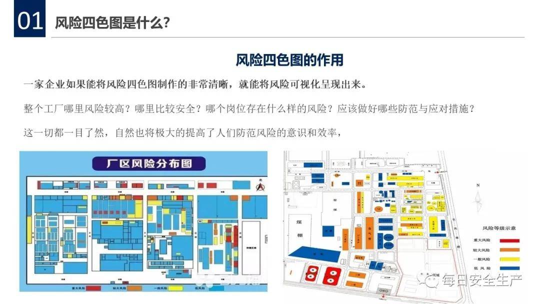 风险等级一定程度上▼参考图例安全风险等级从高到低划分为重大风险