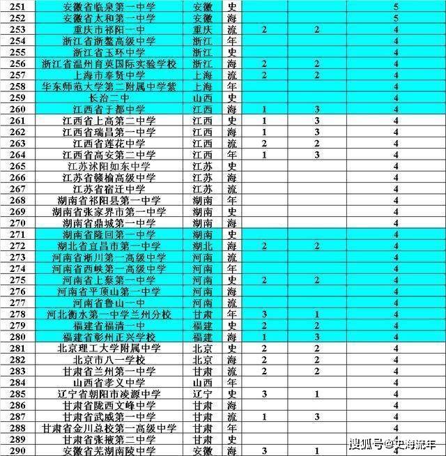 全国人均经济排名2021省份_中国省份地图(3)