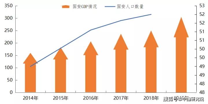 人口可持续发展_人口老龄化与可持续发展(2)