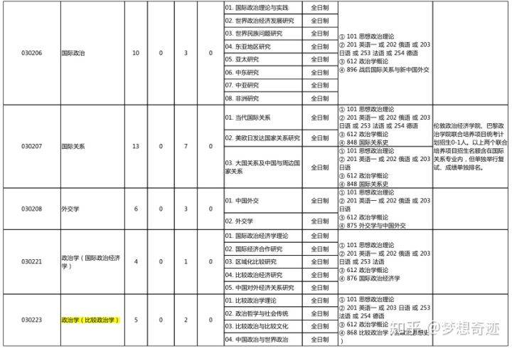 国际关系考研排名_考研励志手机壁纸(2)