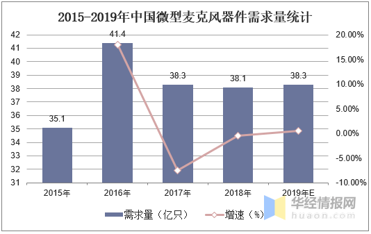 电子产品产值带动多少gdp_从 度电产值 看经济与能效(3)