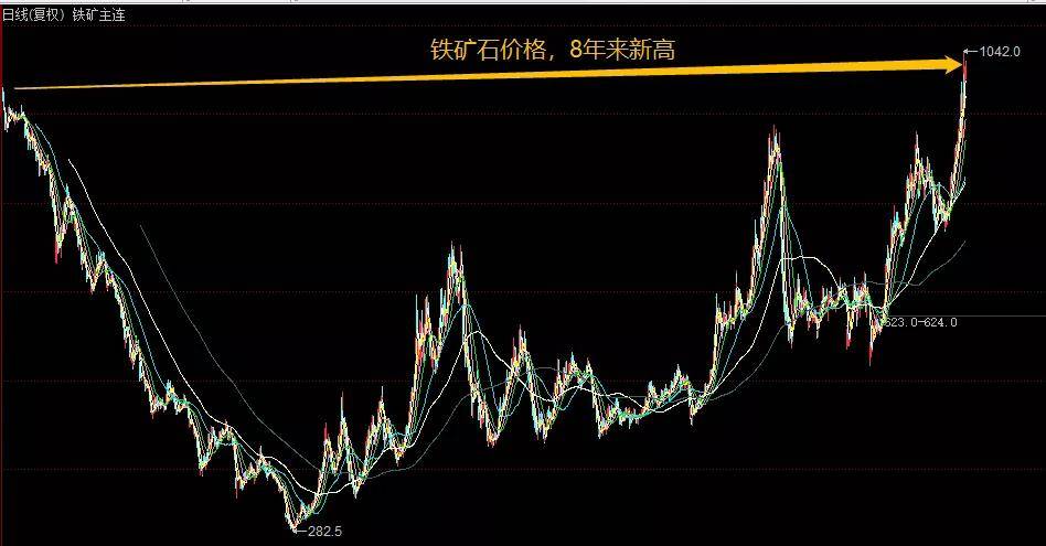 部分地方限电与澳洲无关，一场史诗级的经济博
