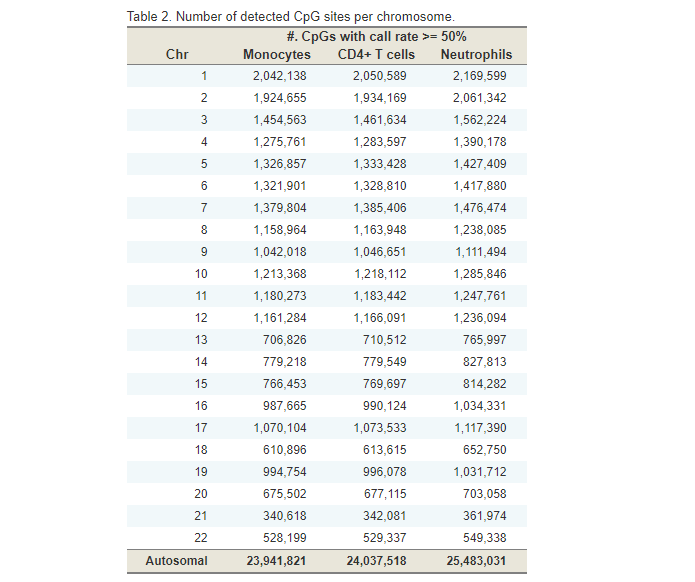 人口统计数据库基本信息_数据库的基本使用