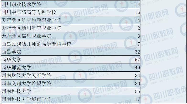 大学生在四川人口信息服务网站上转户口(3)