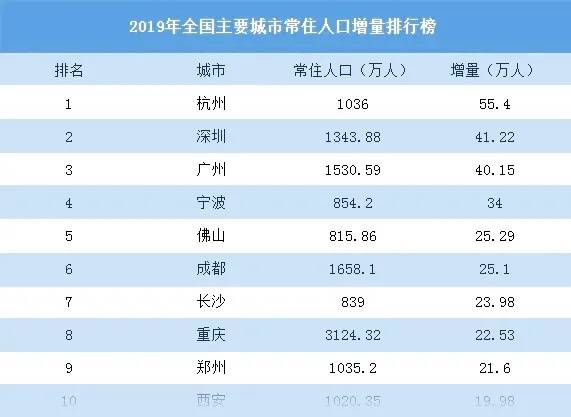 郑州富士康人口数量_郑州富士康(3)