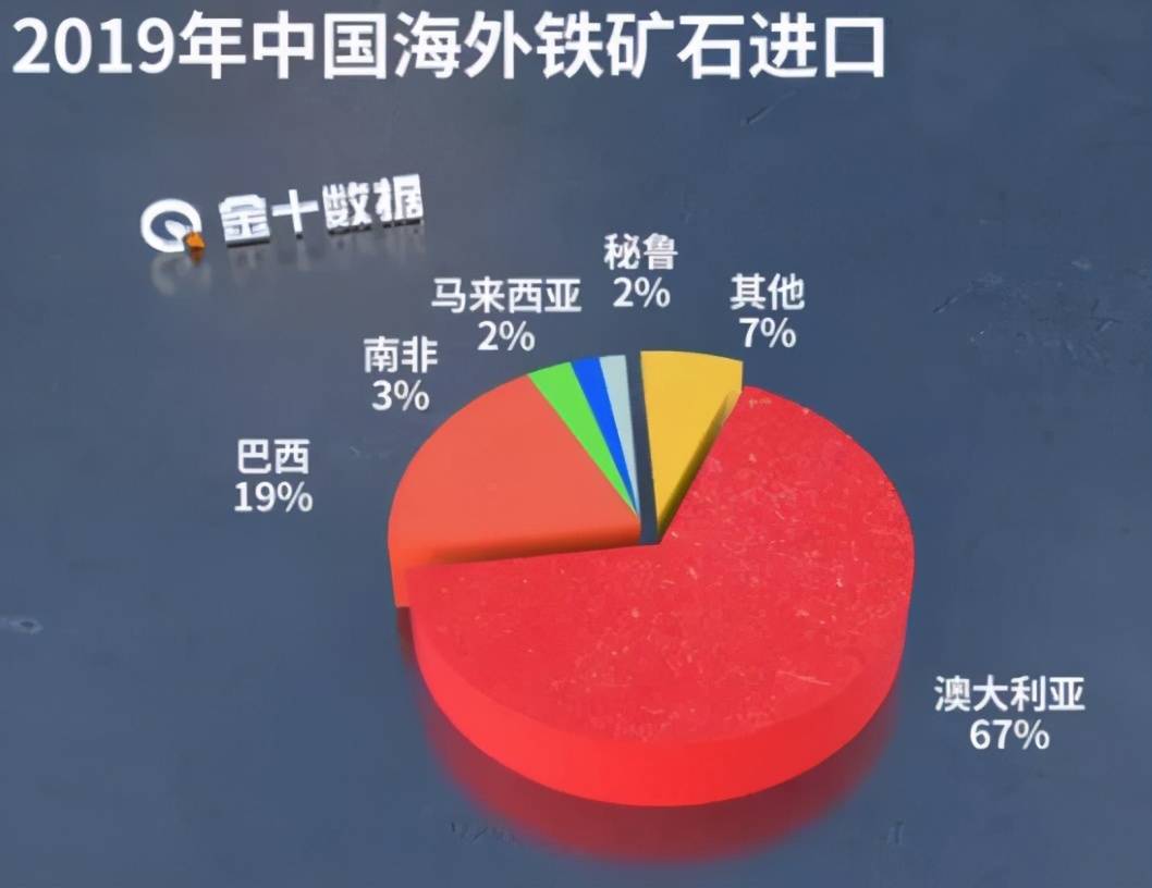 部分地方限电与澳洲无关，一场史诗级的经济博