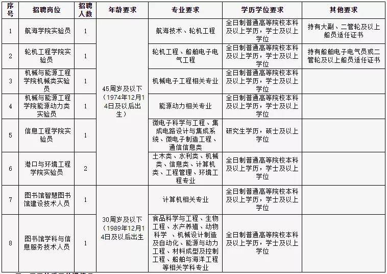 集美大学专业排名_集美大学宿舍条件排名(2)